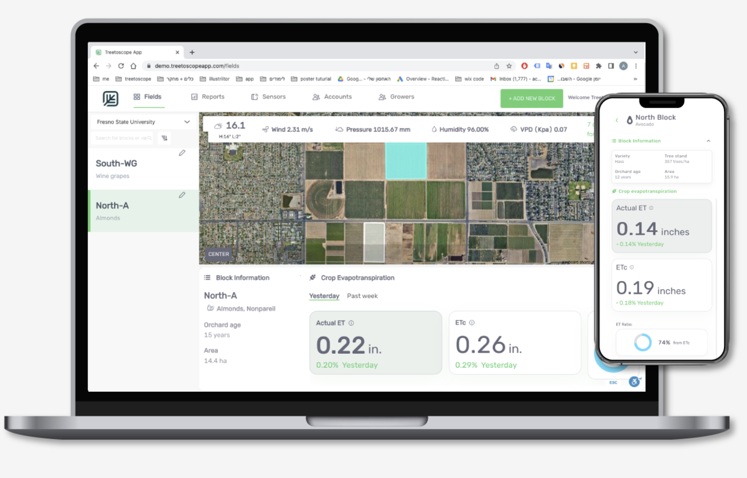 Treetoscope dashboard
